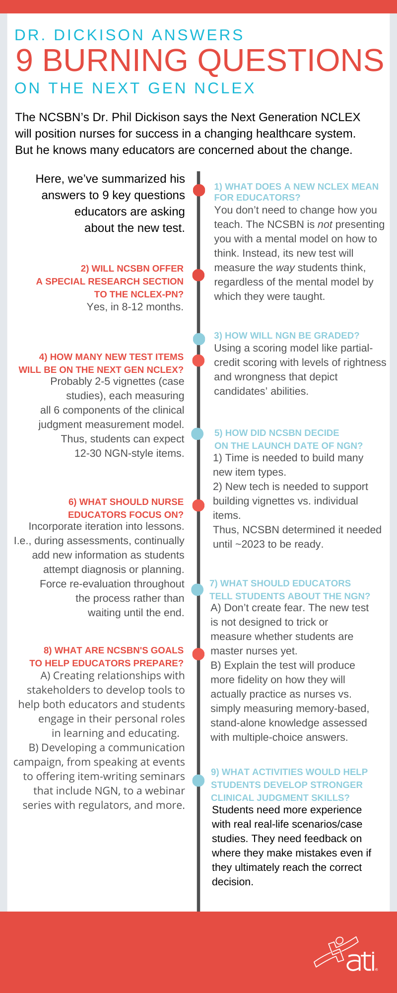 dickison-answers-9-burning-questions-on-next-generation-nclex-infographic