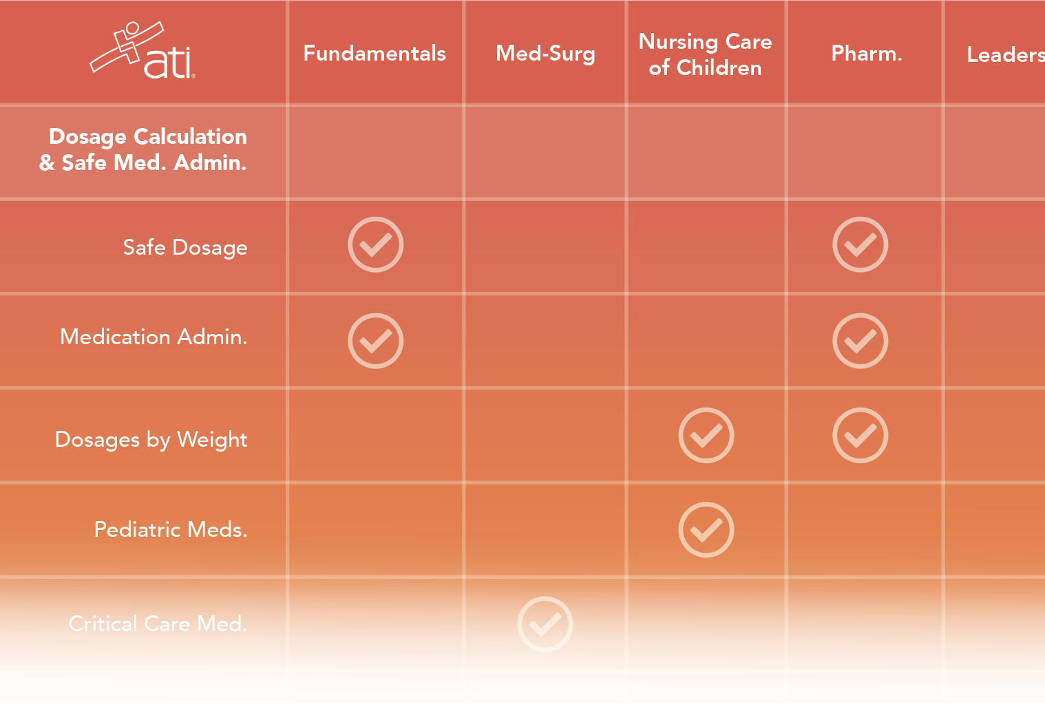 AACN Essentials - For Educators | ATI