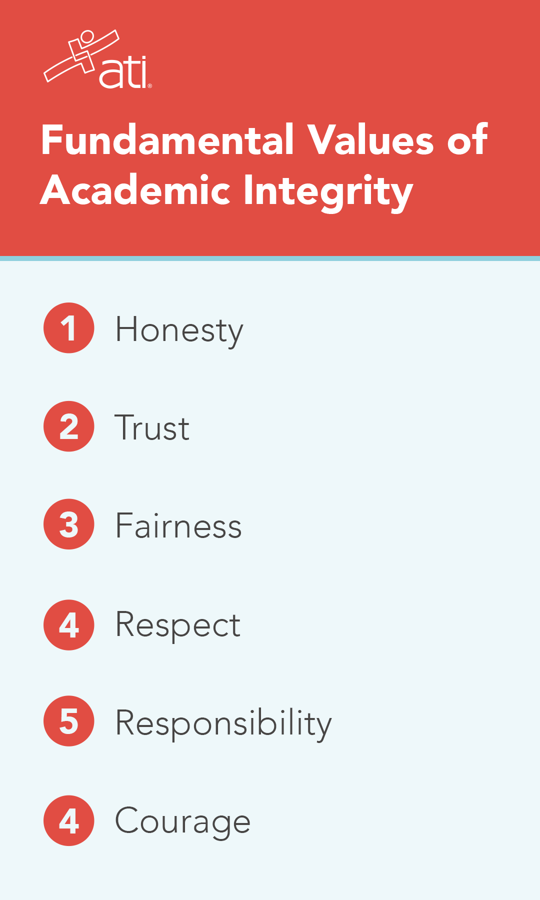Fundamental Values of Academic Integrity