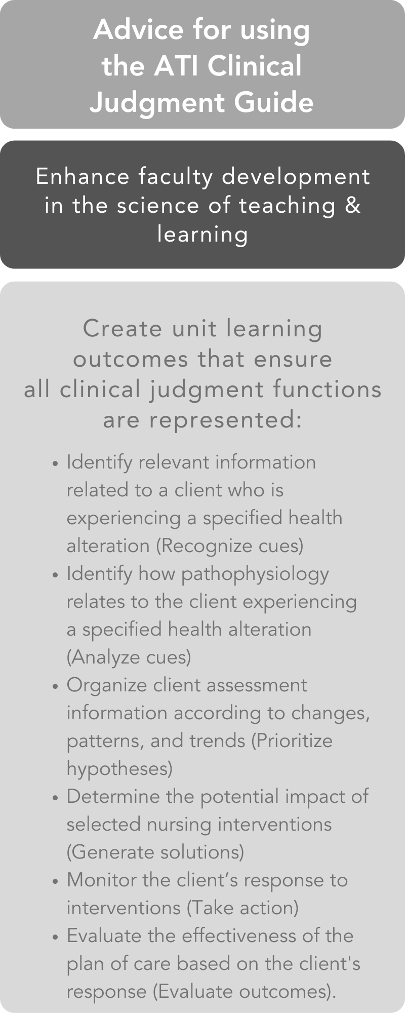 Clinical judgment: Teaching & learning