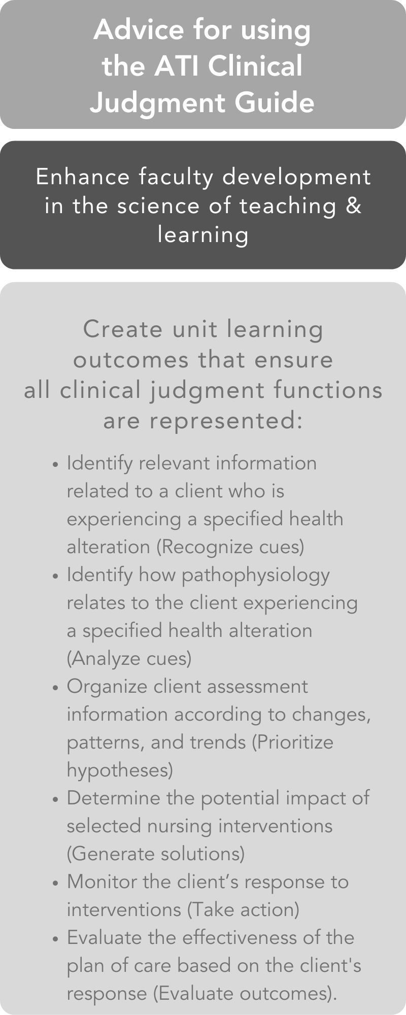 Clinical judgment: Teaching & learning Clinical judgment: Teaching & learning