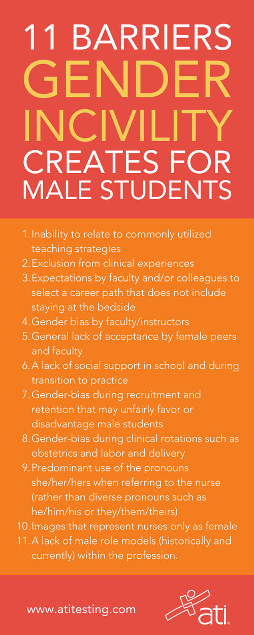 11 barriers gender incivility creates for male students