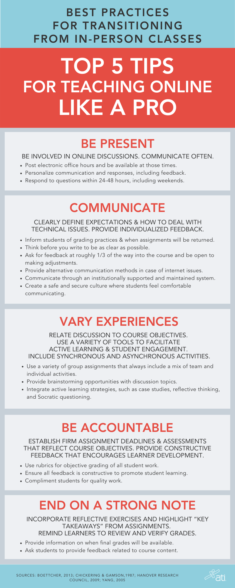 Best practices in transitioning to online teaching Best practices in transitioning to online teaching