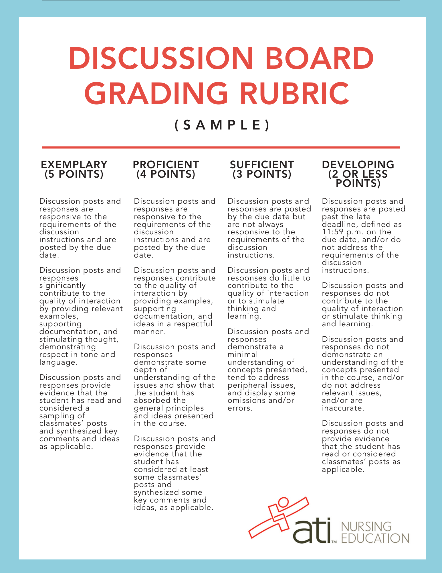 Image Result For News Writing Rubric Planning