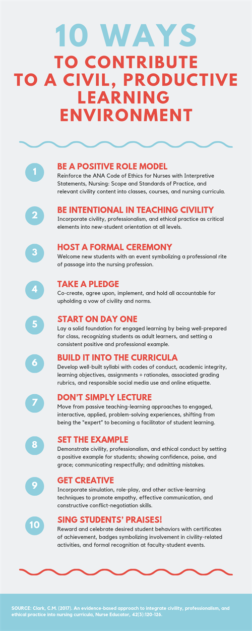 INFOGRAPHIC: 10 Ways to a Civil Learning Environment
