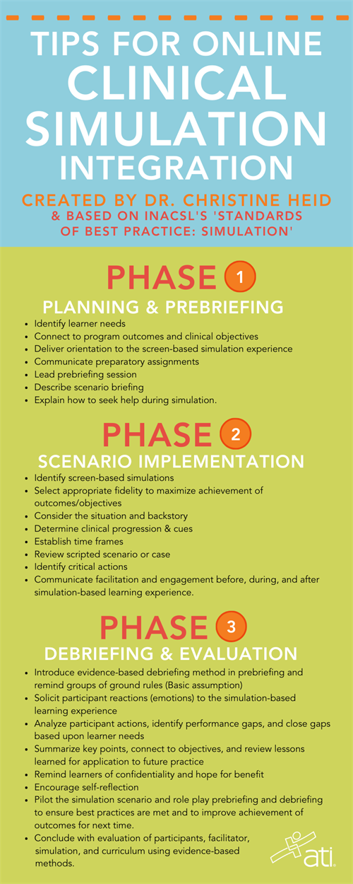 3 phases of simulation by Dr. Christine Heid