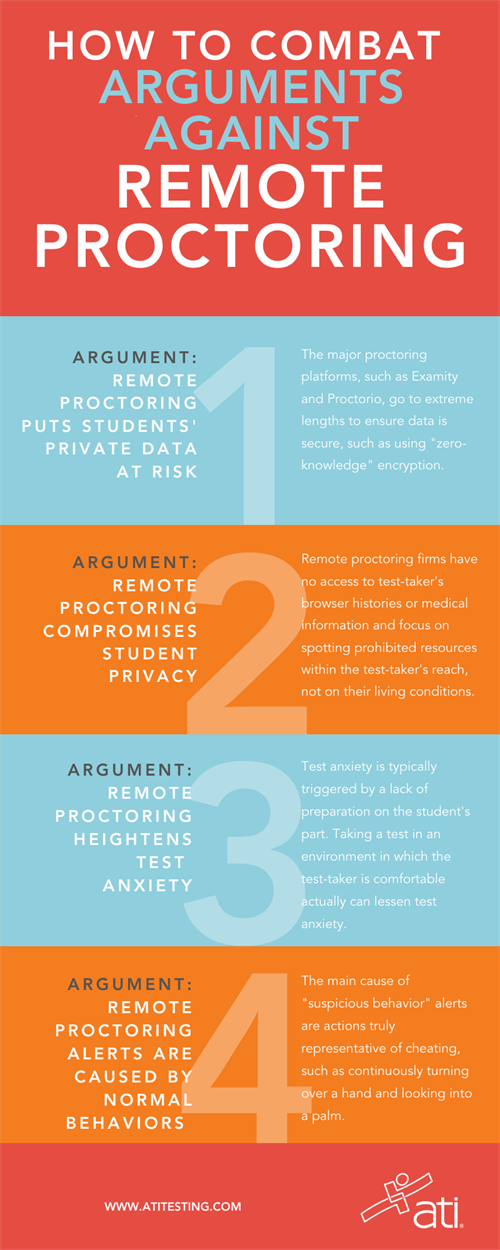 How to combat arguments against remote proctoring