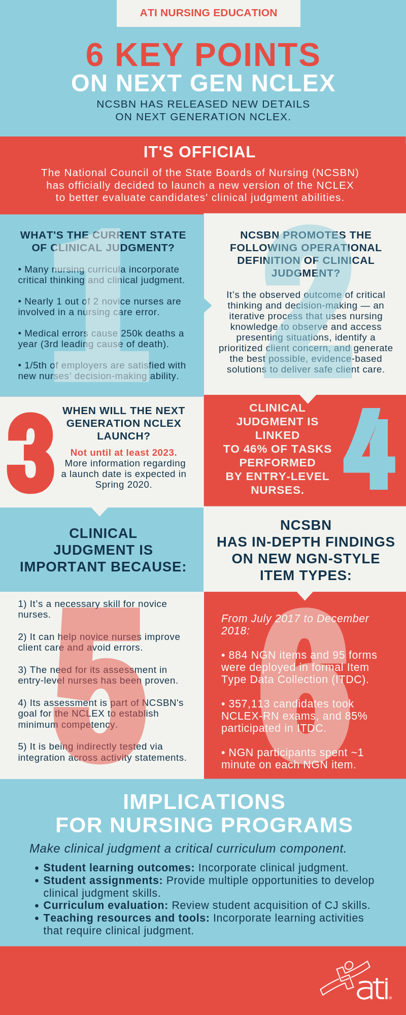 Next Generation NCLEX Update From Dr. Sheryl Sommer [VIDEO + INFOGRAPHIC]