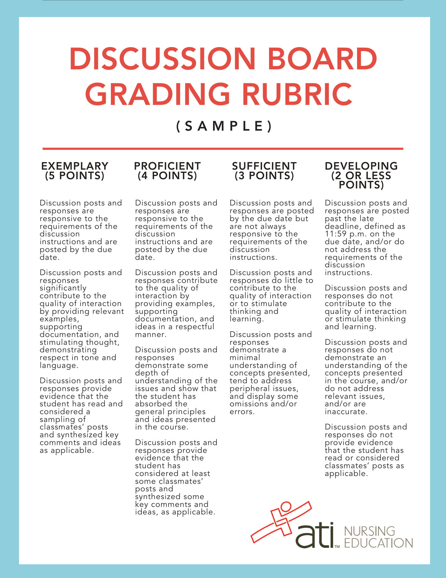 RUBRIC HELPS GUARANTEE FAIR GRADING OF DISCUSSION BOARDS