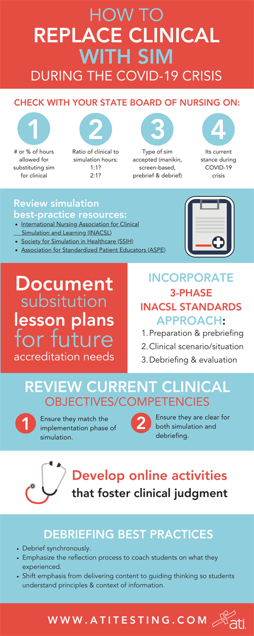 how to replace clinical with sim during the covid-19 crisis v2