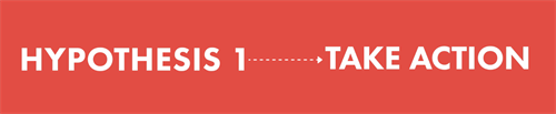 Finalize a hypotheses. Then take action. Text: Finalize a hypotheses. Then take action.