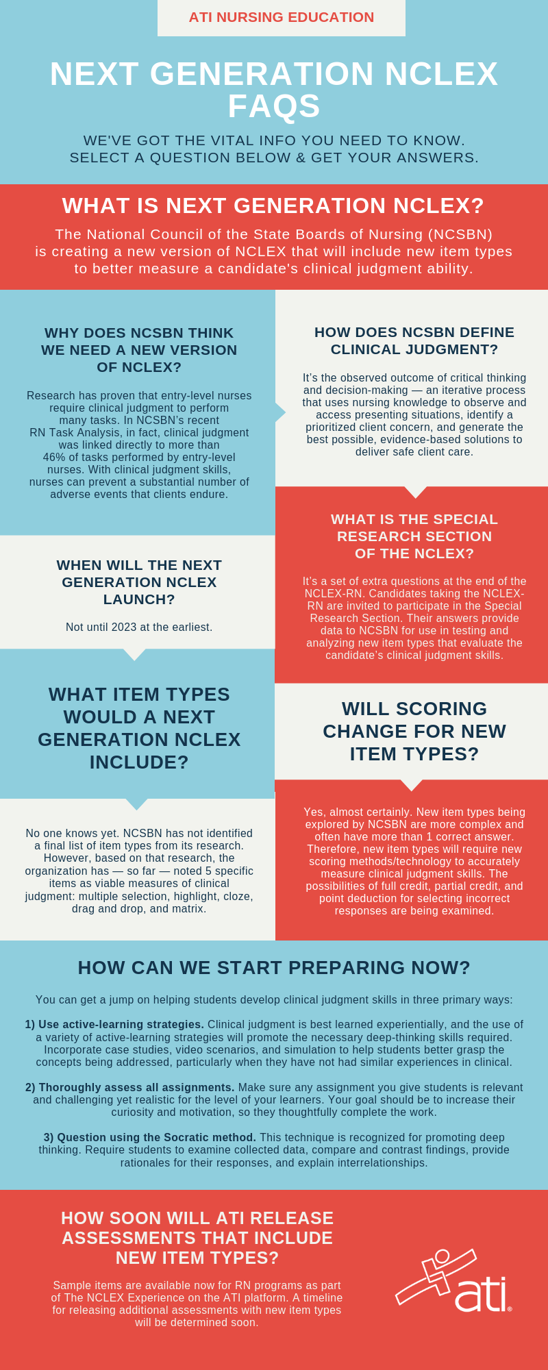 NEXT GENERATION NCLEX FAQS