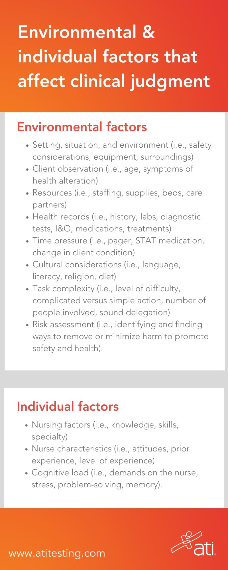 What Are The NCSBN’s 6 Functions Of Clinical Judgment For NGN?