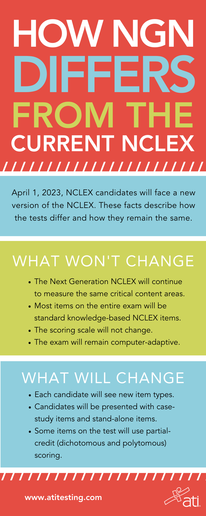 HOW DIFFERENT IS NEXT GEN NCLEX FROM THE CURRENT NCLEX?