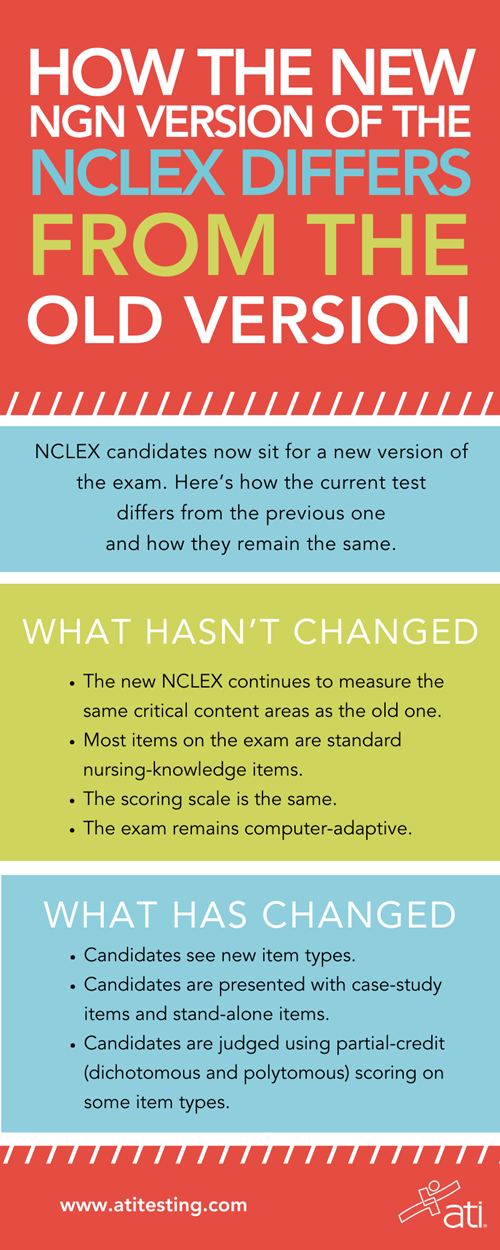 How the NGN differs from the old NCLEX