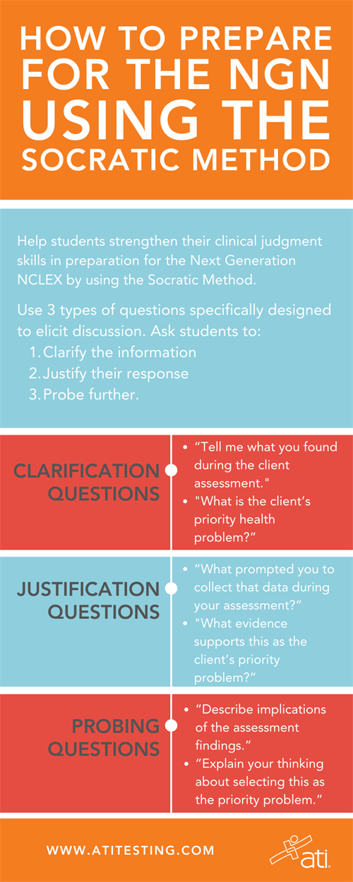 HOW TO PREPARE FOR NGN WITH SOCRATIC METHOD
