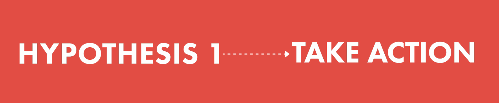 Finalize a hypotheses. Then take action. Text: Finalize a hypotheses. Then take action.