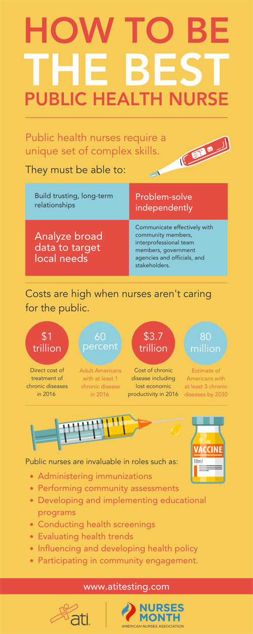 How to be the best public health nurse How to be the best public health nurse