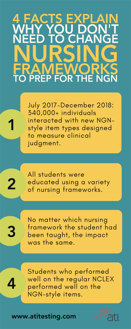 NGN framework facts