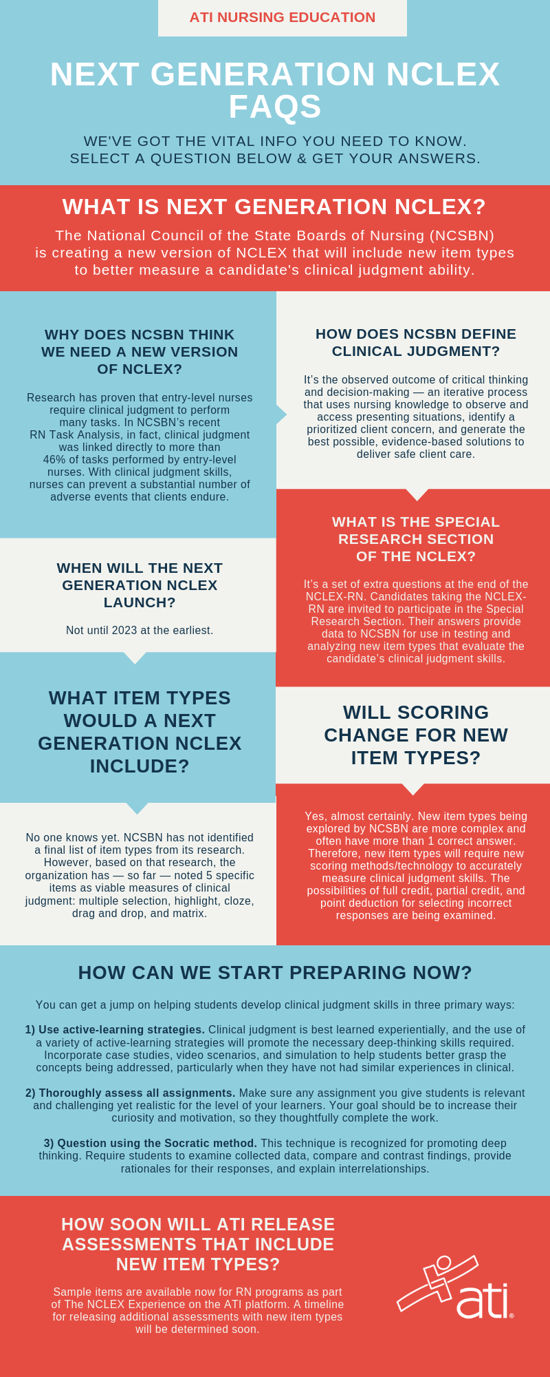NGN Overview Infographic - July 2019 Next Generation NCLEX Overview Infographic