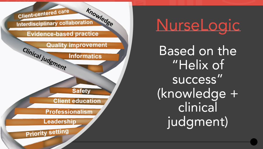 Nurse Logic helix of success connects knowledge + clinical judgment Nurse Logic helix of success connects knowledge + clinical judgment