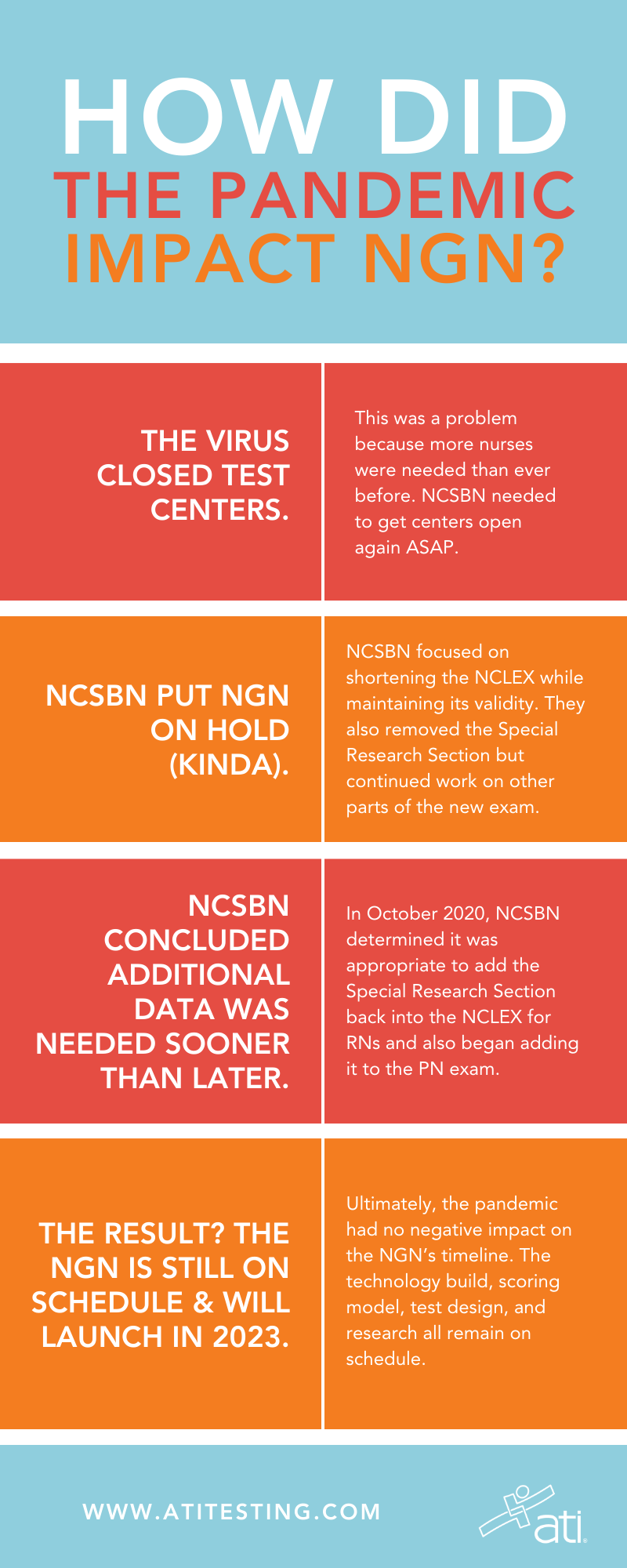 Things to Know About the NEXT GENERATION NCLEX EXAM