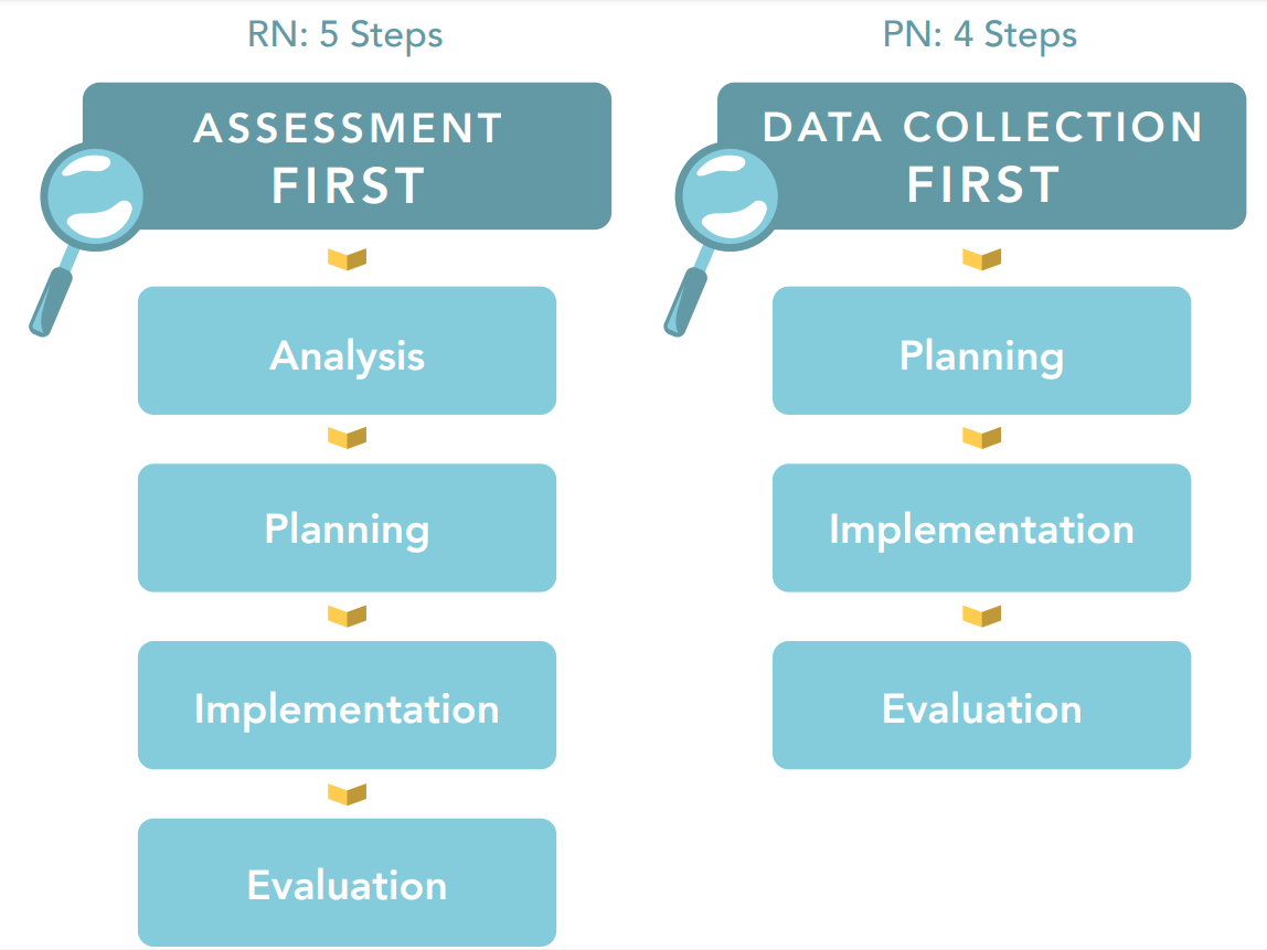 THE BEST NURSING CONCEPTS FOR CLINICAL JUDGMENT & THE NEW NCLEX