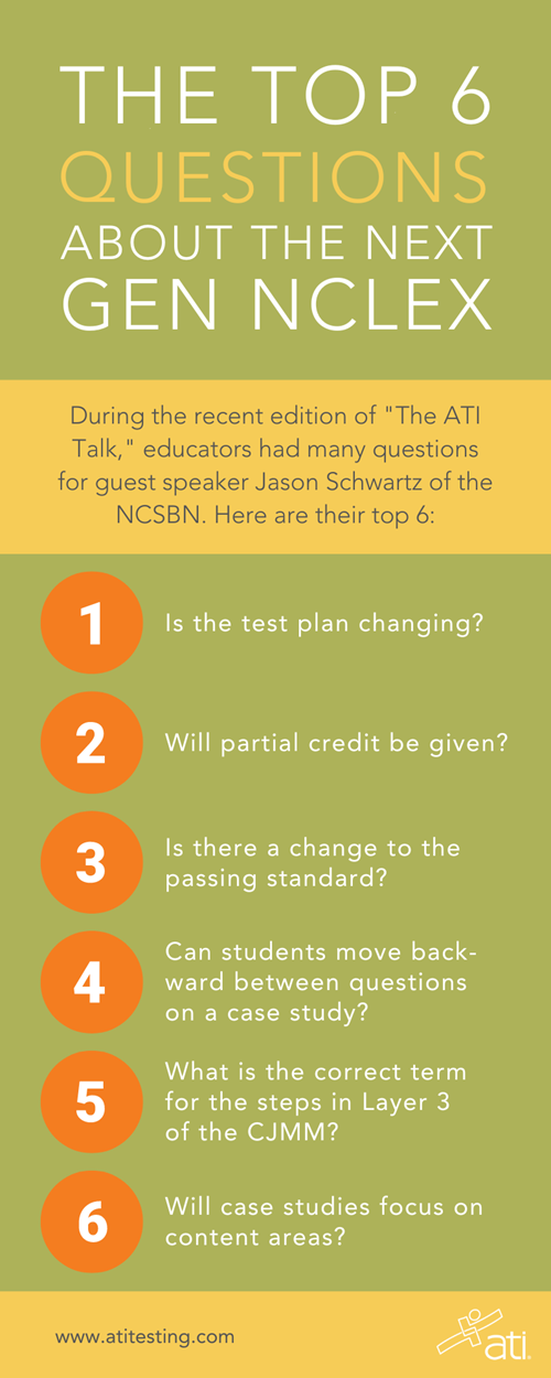 Practice with NCLEX® & NGN Sample Questions