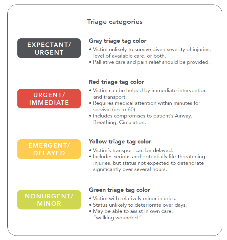 THE BEST NURSING CONCEPTS FOR CLINICAL JUDGMENT & NEXT GEN NCLEX