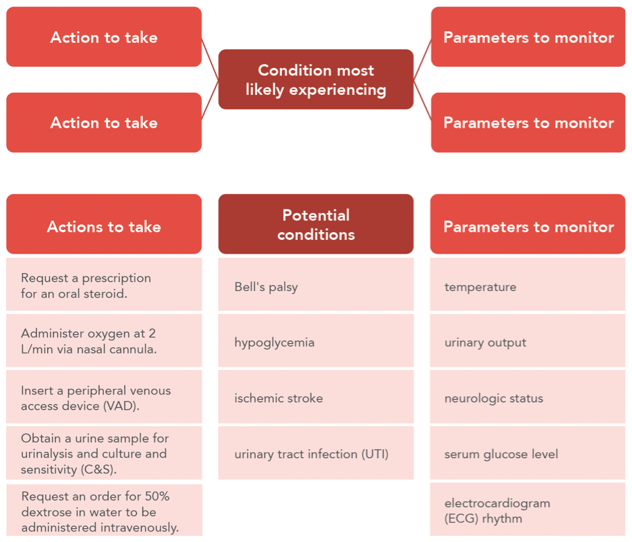 Next Gen NCLEX® Question Type Guide [+ Examples]