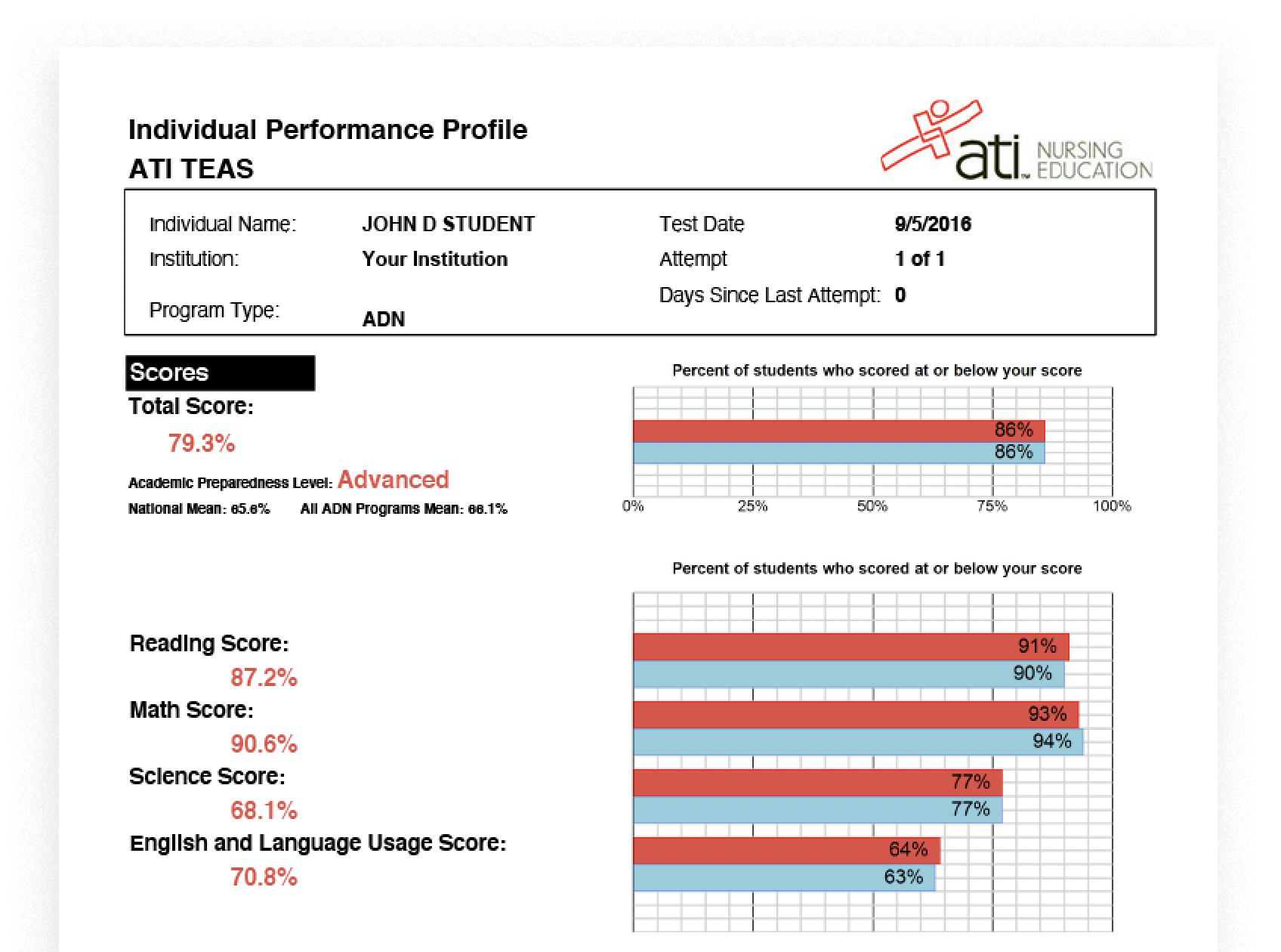 Ati Testing Login Login pages Info