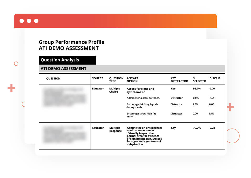 ATI Report